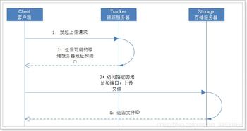 Java商城项目微服务框架第8天 品牌管理全流程实战